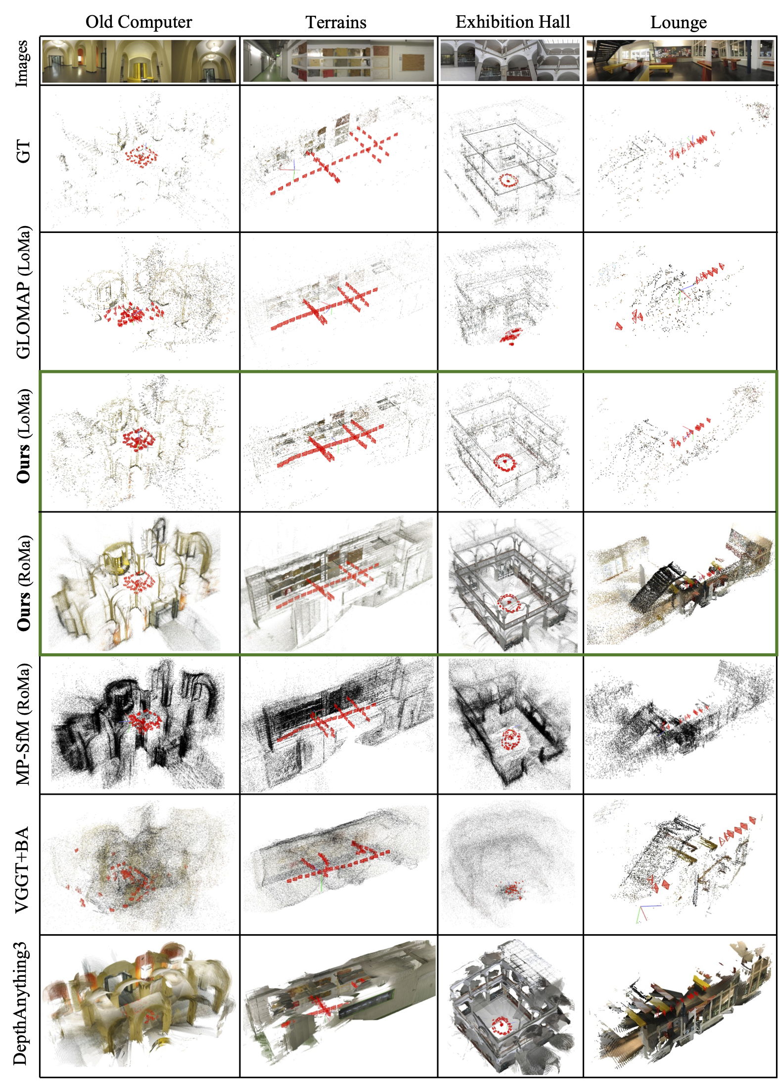 Qualitative reconstruction results from the DGSfM paper on ETH3D