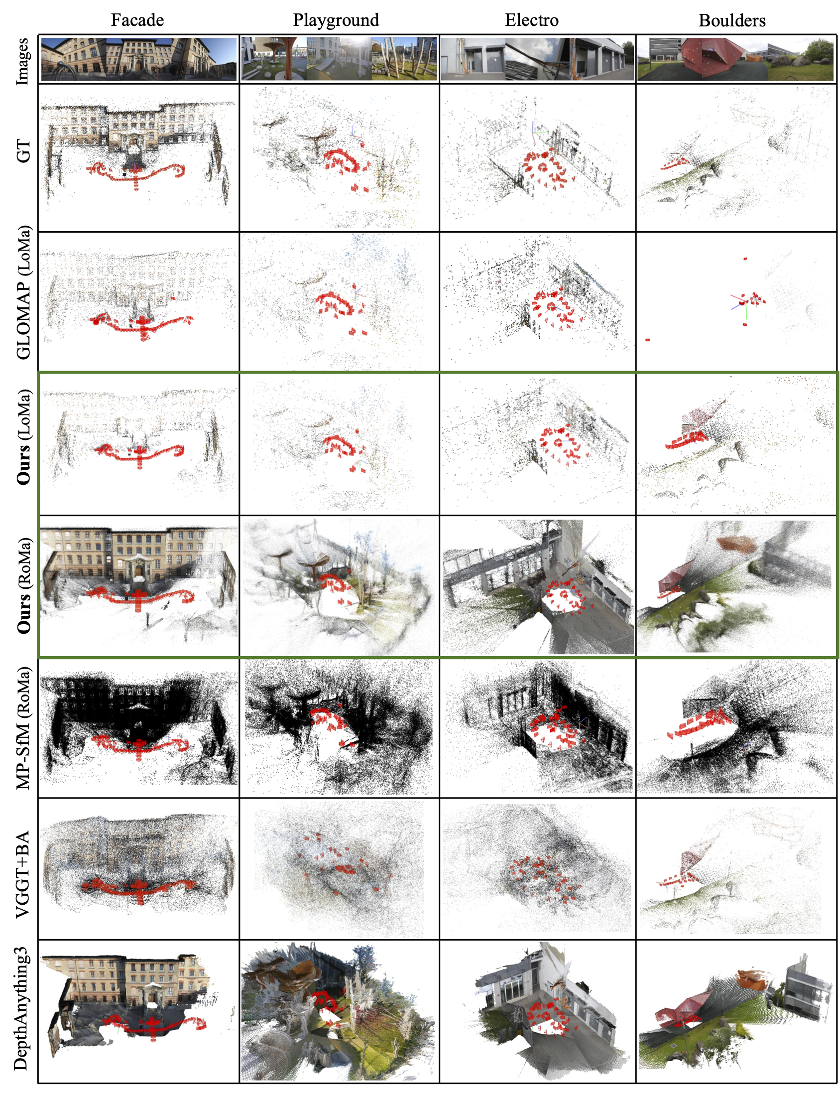 Qualitative reconstruction results from the DGSfM paper on ETH3D