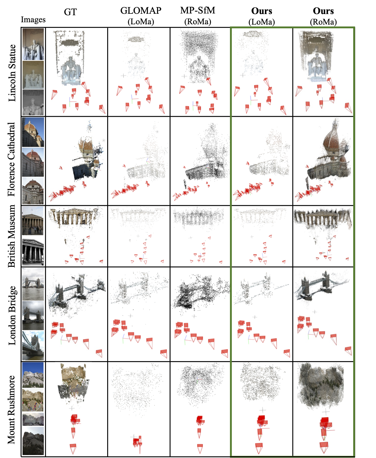 Qualitative reconstruction results from the DGSfM paper on ETH3D